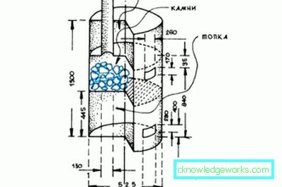 Kako napraviti peć za kupanje iz cijevi? Kako napraviti peć za kupanje iz cijevi?