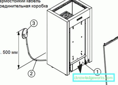 Harvia Electric Sauna štednjaci: Model Line Review Harvia Electric Sauna štednjaci: Model Line Review