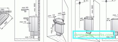 Harvia Electric Sauna štednjaci: Model Line Review Harvia Electric Sauna štednjaci: Model Line Review