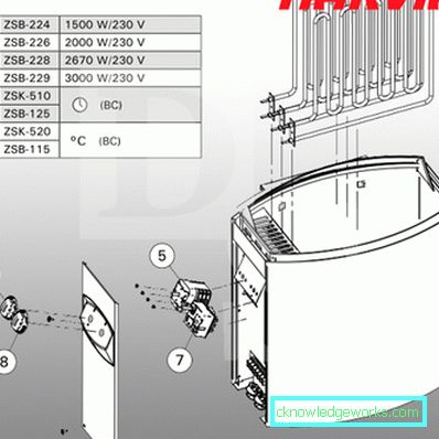 Harvia Electric Sauna štednjaci: Model Line Review Harvia Electric Sauna štednjaci: Model Line Review
