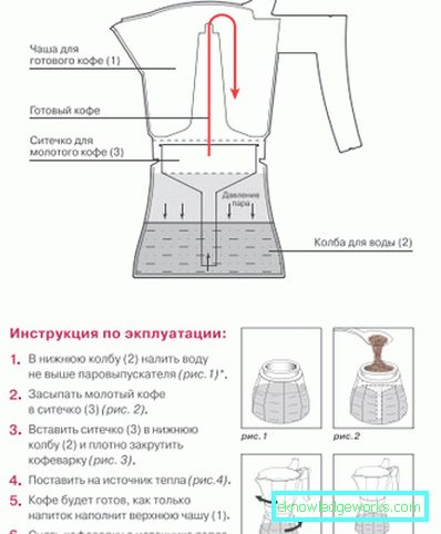 Rondell aparat za kavu Rondell aparat za kavu