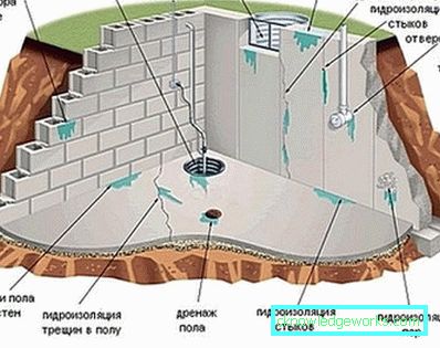 Tekuće staklo za hidroizolaciju Tekuće staklo za hidroizolaciju