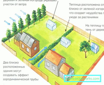 Kako pronaći staklenik u dijelovima svijeta? Kako pronaći staklenik u dijelovima svijeta?