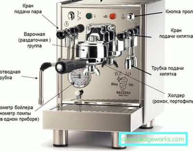 Aparati za kavu Aparati za kavu
