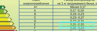 Snaga hladnjaka u Atlantu Snaga hladnjaka u Atlantu