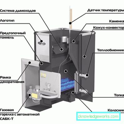 Kako odabrati štednjak za kupanje? Kako odabrati štednjak za kupanje?