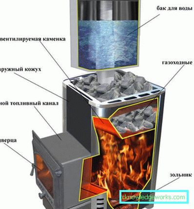 Kako odabrati štednjak za kupanje? Kako odabrati štednjak za kupanje?