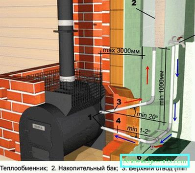 Kako odabrati štednjak za kupanje? Kako odabrati štednjak za kupanje?