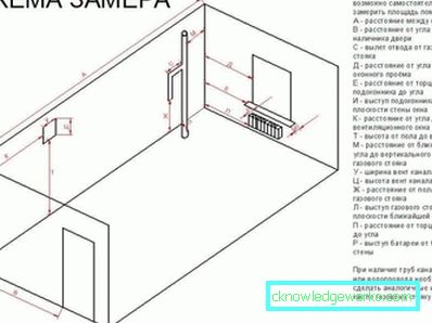 Standardna visina kuhinjskih ormara Standardna visina kuhinjskih ormara