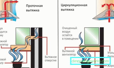 Poklopac za kuhinju s oduškom za ventilaciju Poklopac za kuhinju s oduškom za ventilaciju