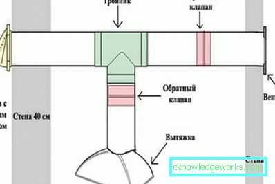 Kanal za odvod zraka u kuhinji Kanal za odvod zraka u kuhinji