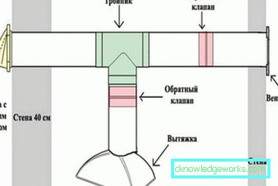 Kanal za odvod zraka u kuhinji