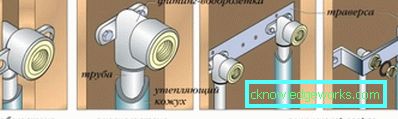 Kako odabrati mješalicu za akrilne kupke? Kako odabrati mješalicu za akrilne kupke?
